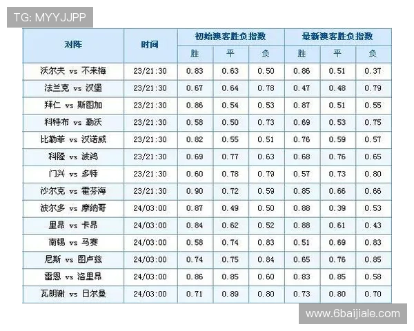 深入解析奥客足彩比分的投注技巧与策略